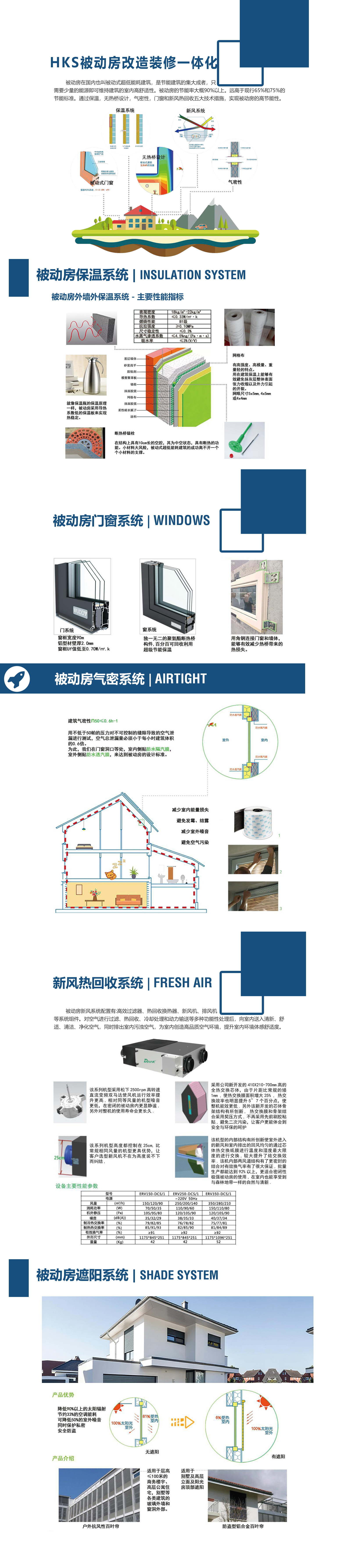 被動(dòng)房解決方案